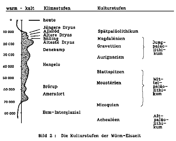 Eiszeiten. Graphik: Kurt Scheuerer