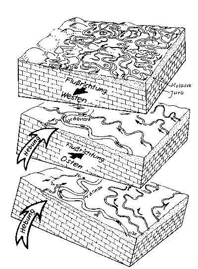 Aufschttungslandschaft der Urdonau. Zeichnung: Niedermeier